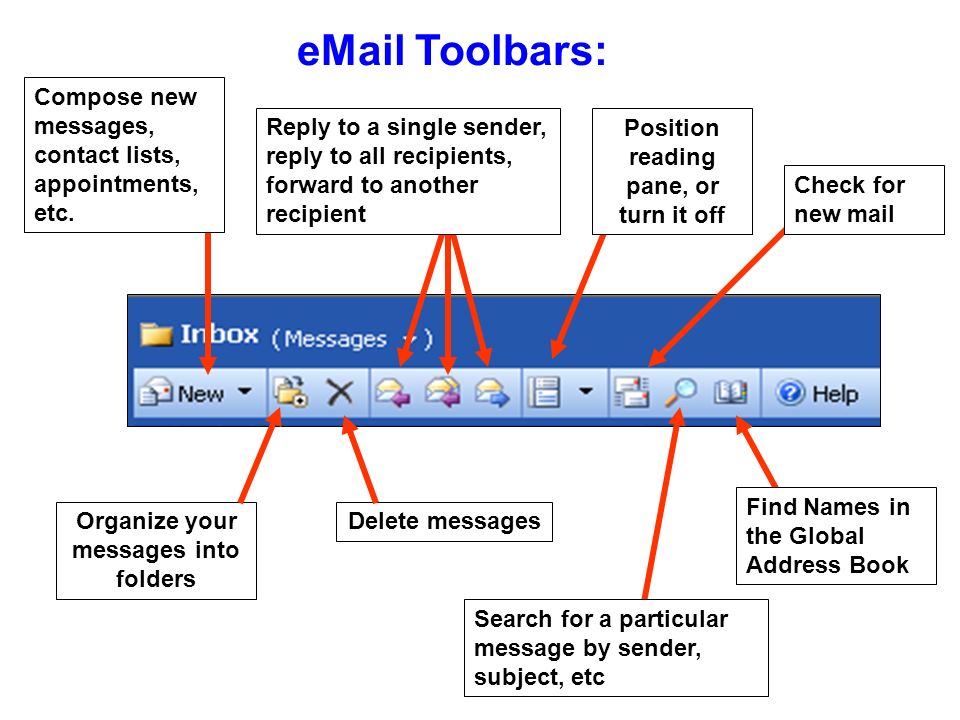 Organize your messages into folders Delete messages Check for new mail Position reading pane, or turn it off  Toolbars: Find Names in the Global Address Book Search for a particular message by sender, subject, etc Compose new messages, contact lists, appointments, etc.