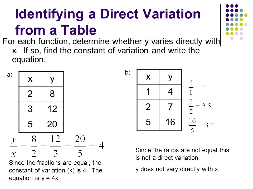 Mathwords: Direct Variation