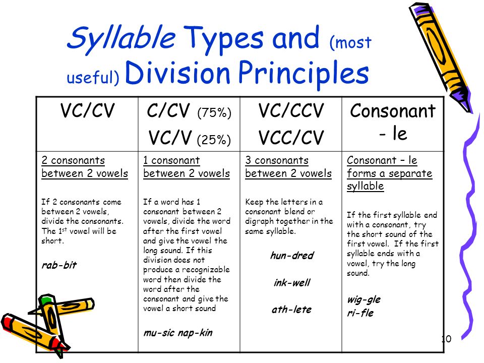 v cv pattern