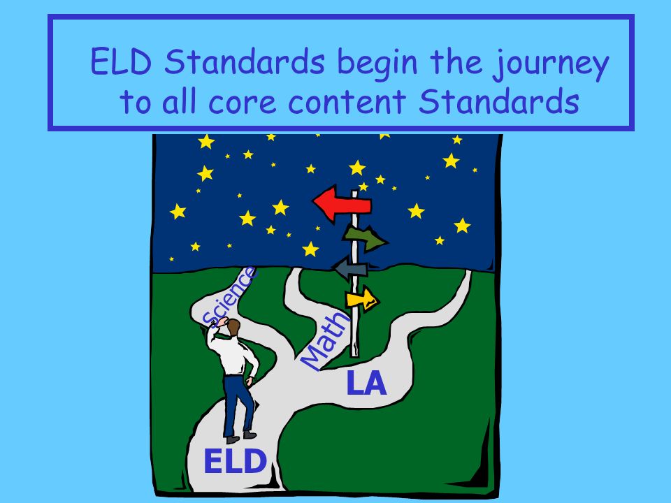 ELD Standards begin the journey to all core content Standards Math LA ELD Science