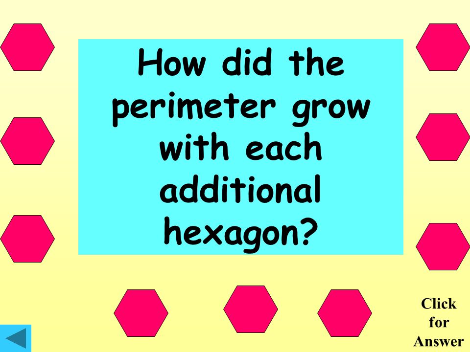 How did the perimeter grow with each additional hexagon Click for Answer