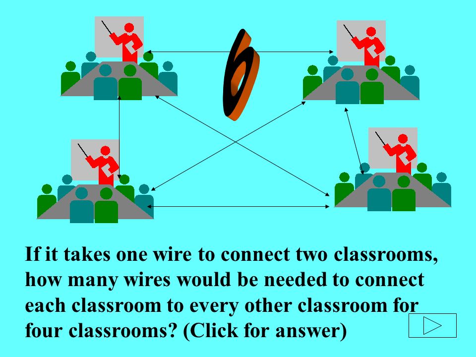 If it takes one wire to connect two classrooms, how many wires would be needed to connect each classroom to every other classroom for four classrooms.