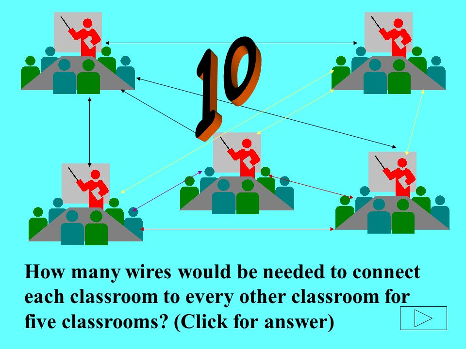 How many wires would be needed to connect each classroom to every other classroom for five classrooms.