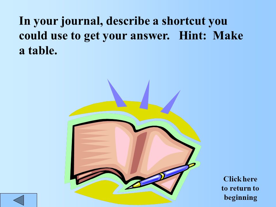 In your journal, describe a shortcut you could use to get your answer.