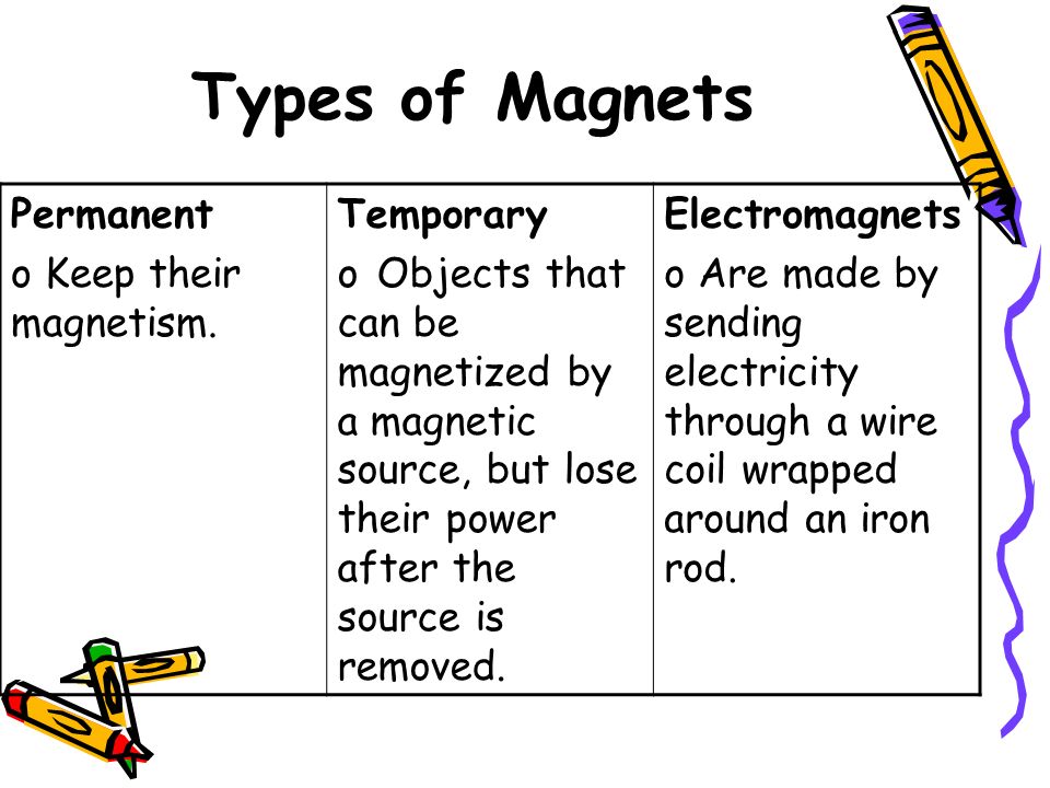 Three Common Magnet Issues and How to Repair Them