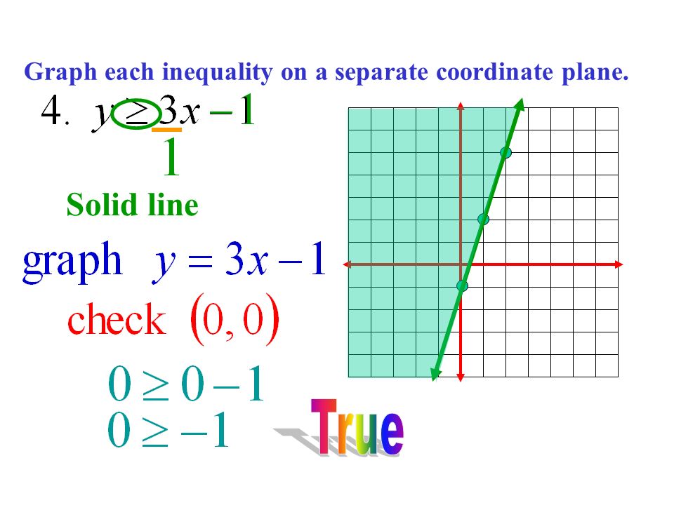 Graphing a Linear Inequality in Two Variables Sketch the graph of the inequality. Dotted line
