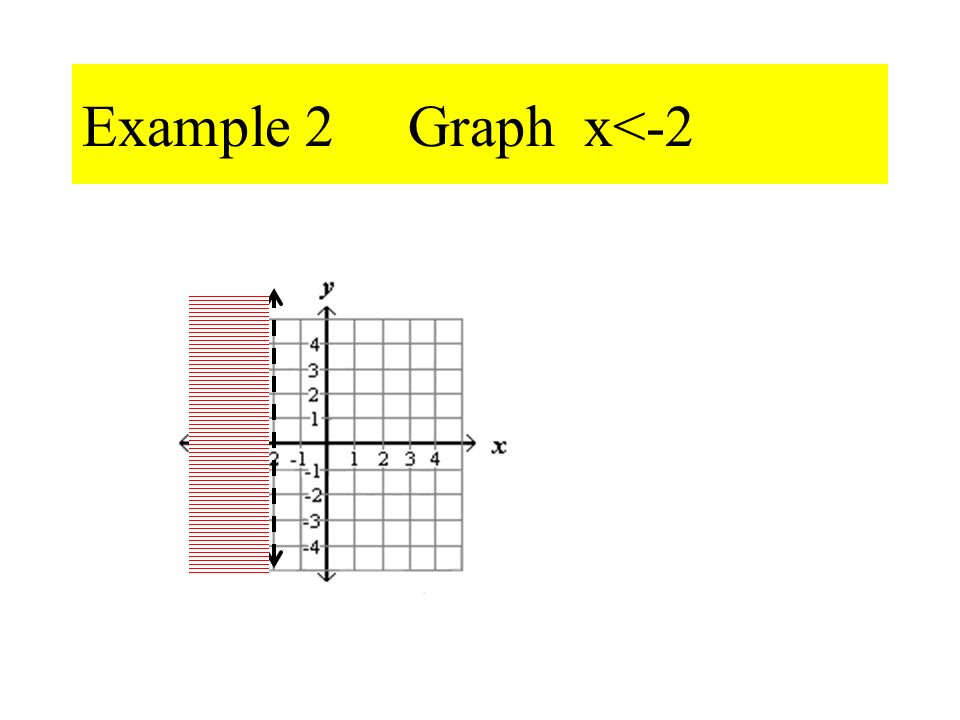 Toolkit Graphing Inequalities