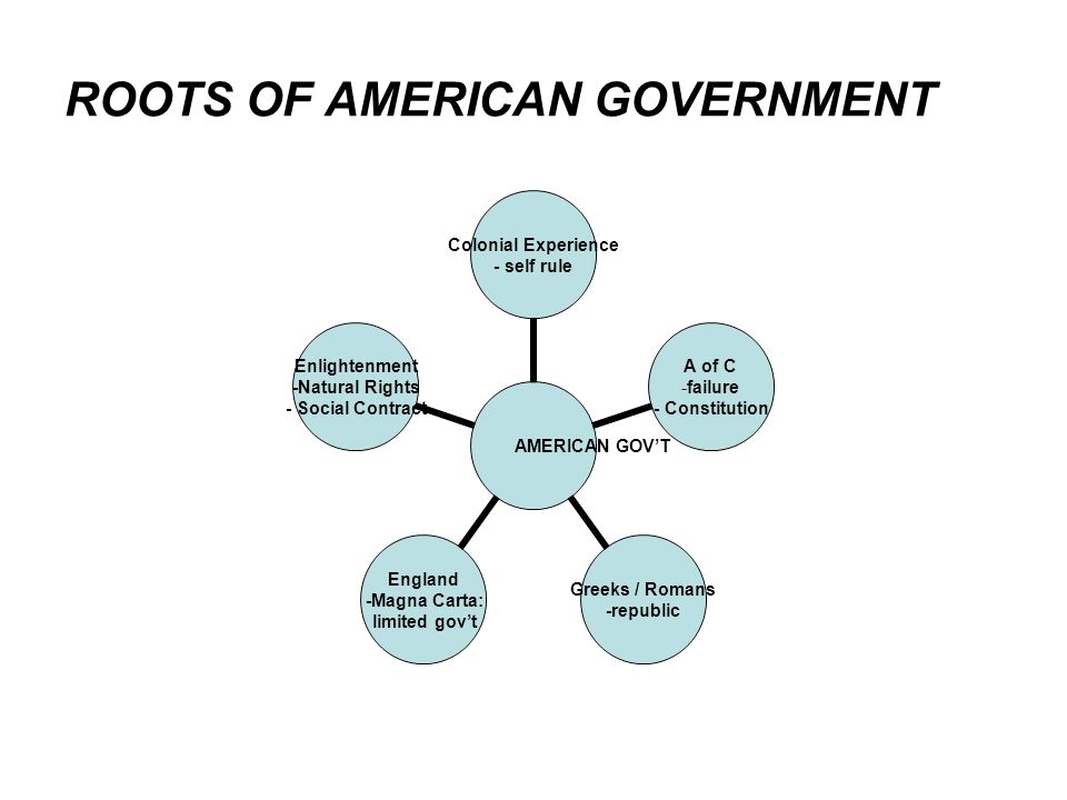 madison essay on separation of powers and checks and balances madison essay on separation of powers and checks and balances