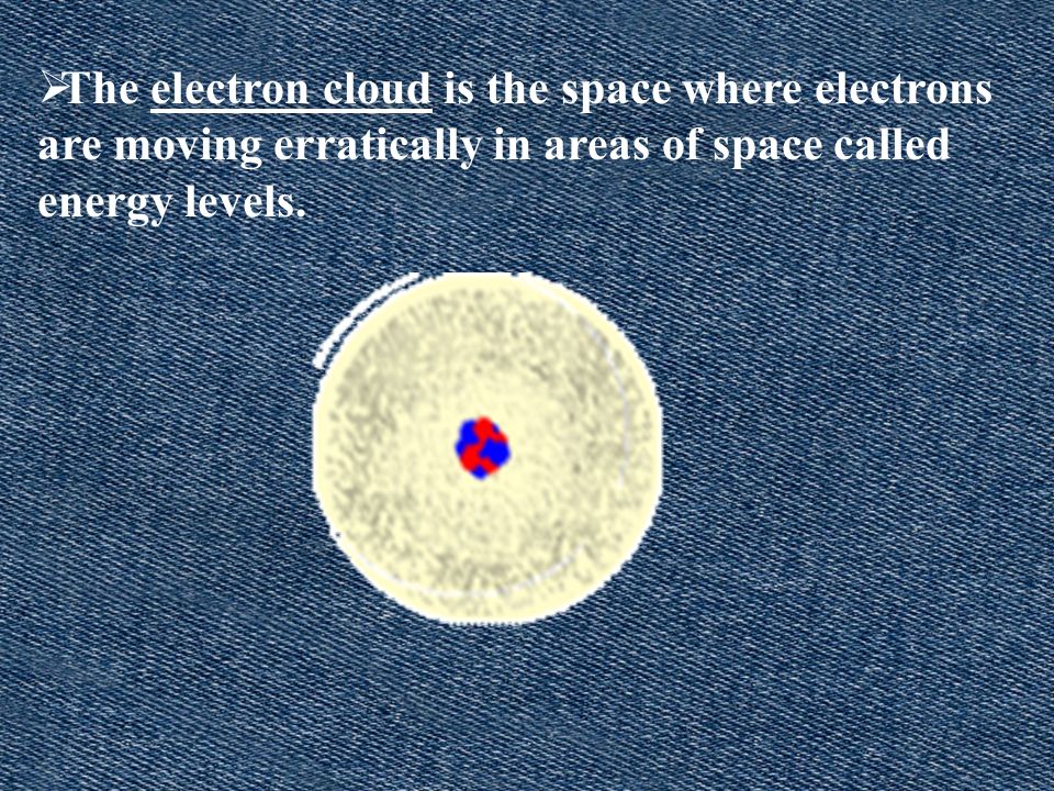 The electron cloud is the space where electrons are moving erratically in areas of space called energy levels.