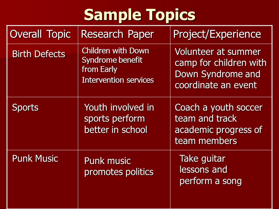 Buy research papers online cheap project selection