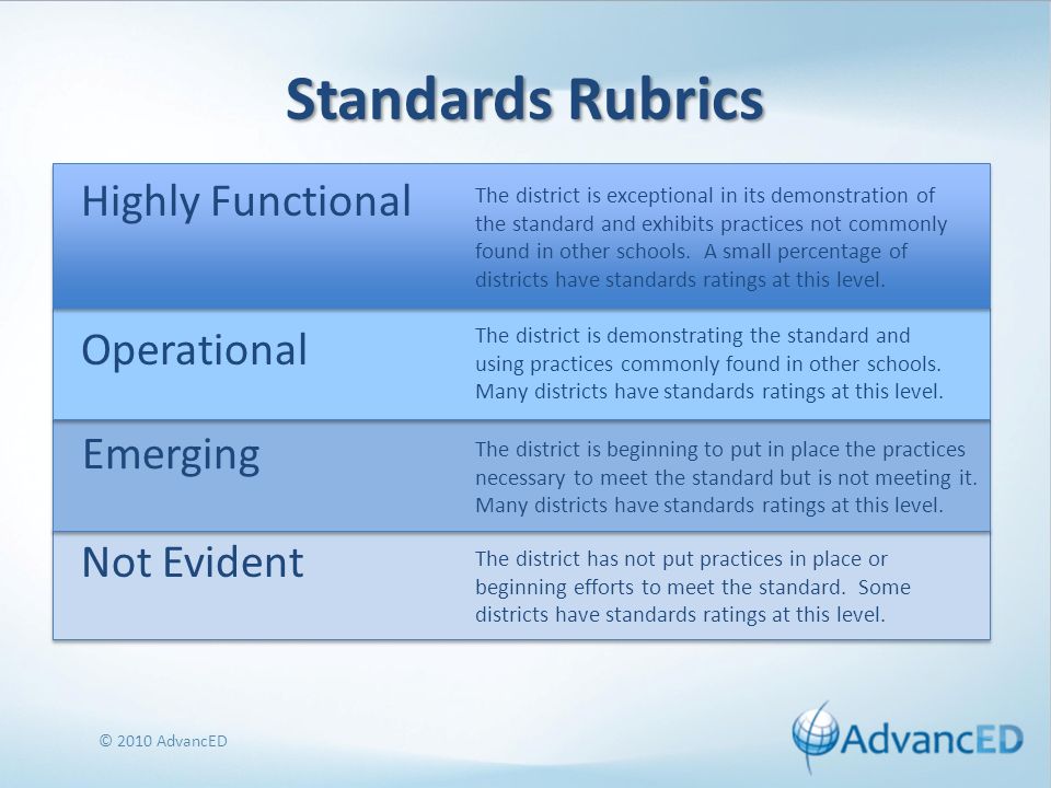 Standards Rubrics Highly Functional © 2010 AdvancED The district is exceptional in its demonstration of the standard and exhibits practices not commonly found in other schools.