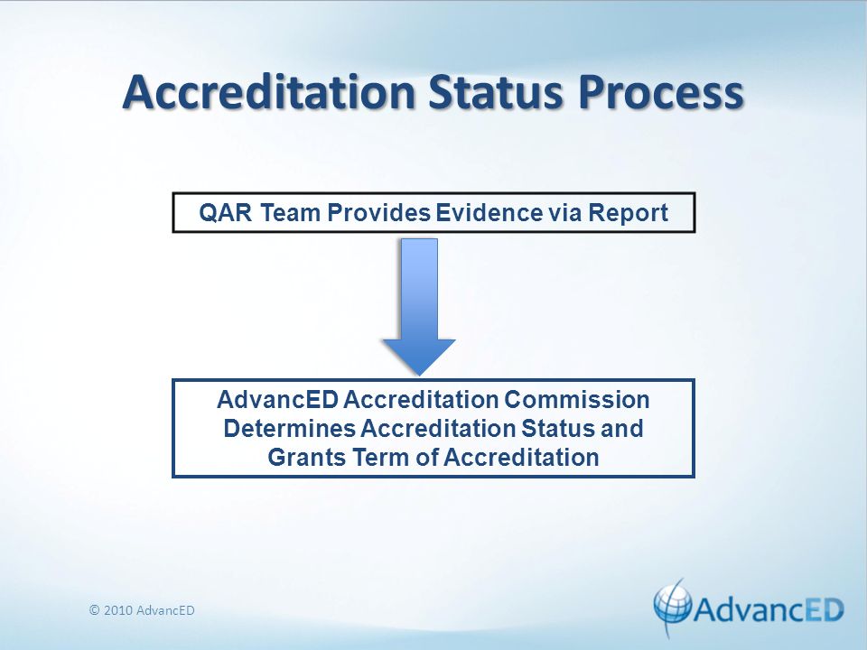 Accreditation Status Process © 2010 AdvancED QAR Team Provides Evidence via Report AdvancED Accreditation Commission Determines Accreditation Status and Grants Term of Accreditation