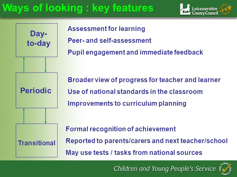 Day- to-day Periodic Transitional Ways of looking : key features Assessment for learning Peer- and self-assessment Pupil engagement and immediate feedback Broader view of progress for teacher and learner Use of national standards in the classroom Improvements to curriculum planning Formal recognition of achievement Reported to parents/carers and next teacher/school May use tests / tasks from national sources