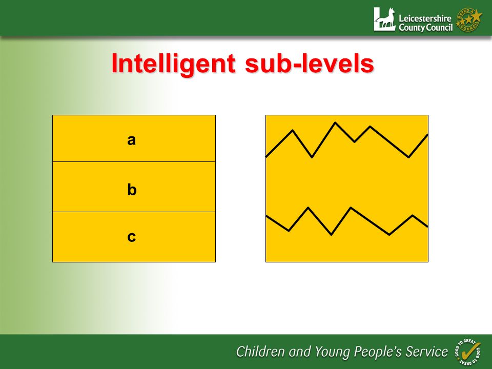 Intelligent sub-levels c a b