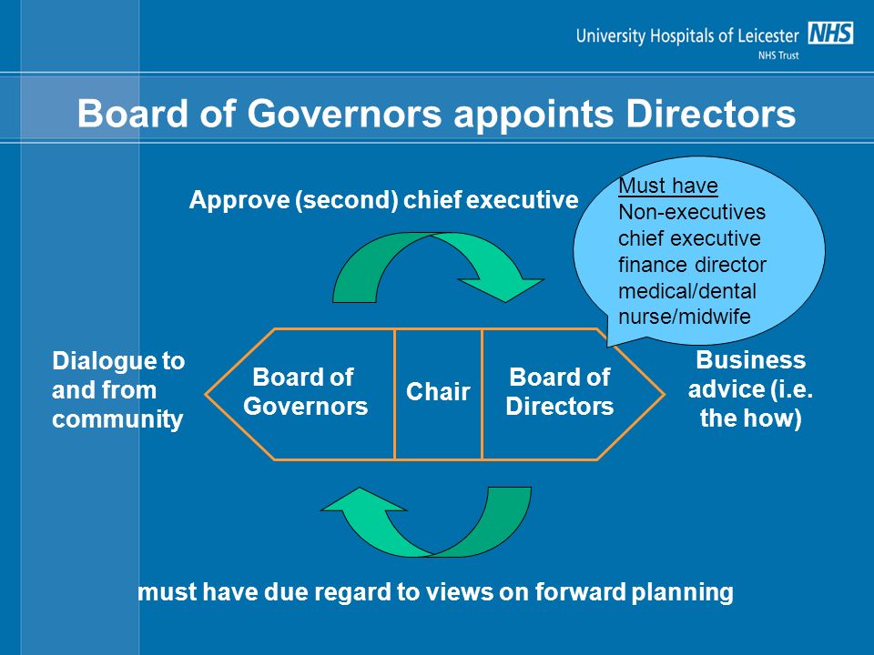 Board of Governors Board of Directors Chair Business advice (i.e.