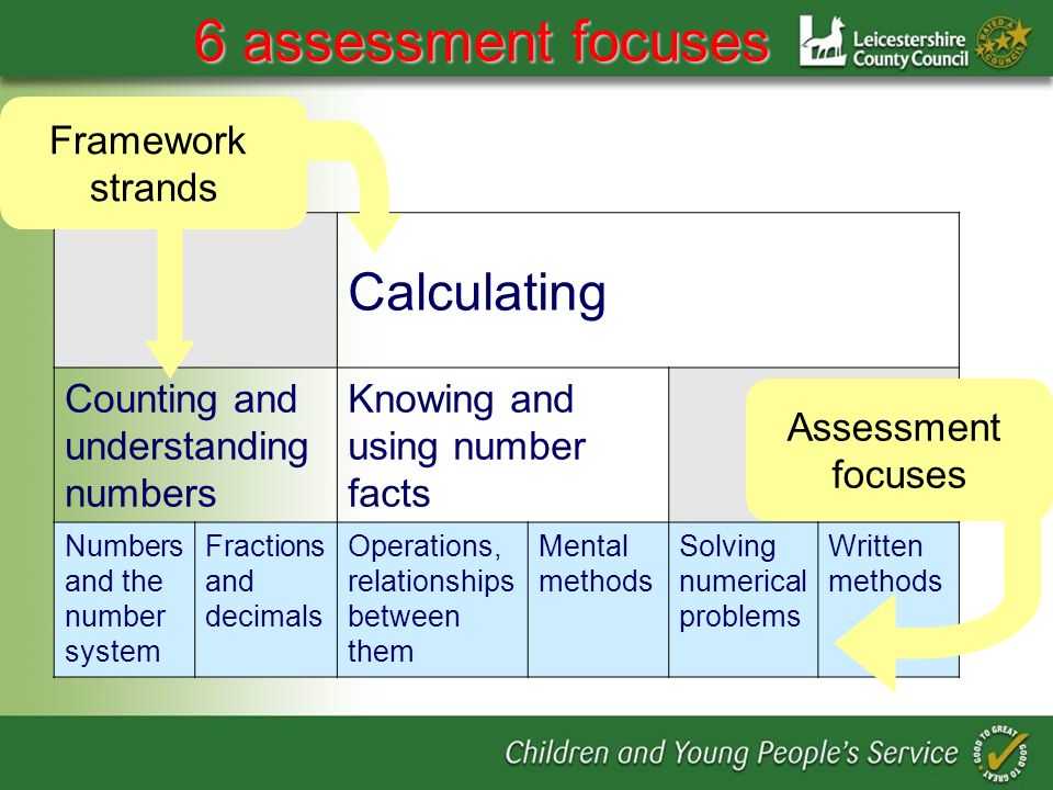 6 assessment focuses Calculating Counting and understanding numbers Knowing and using number facts Numbers and the number system Fractions and decimals Operations, relationships between them Mental methods Solving numerical problems Written methods Assessment focuses Framework strands