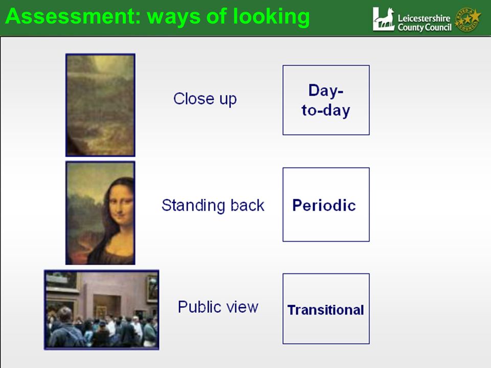 Assessment: ways of looking