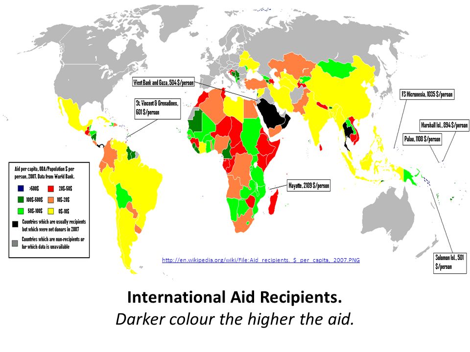 International Aid Recipients.