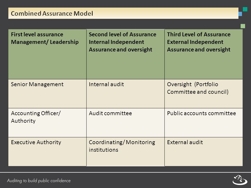 First level assurance Management/ Leadership Second level of Assurance Internal Independent Assurance and oversight Third Level of Assurance External Independent Assurance and oversight Senior ManagementInternal auditOversight (Portfolio Committee and council) Accounting Officer/ Authority Audit committeePublic accounts committee Executive AuthorityCoordinating/ Monitoring institutions External audit