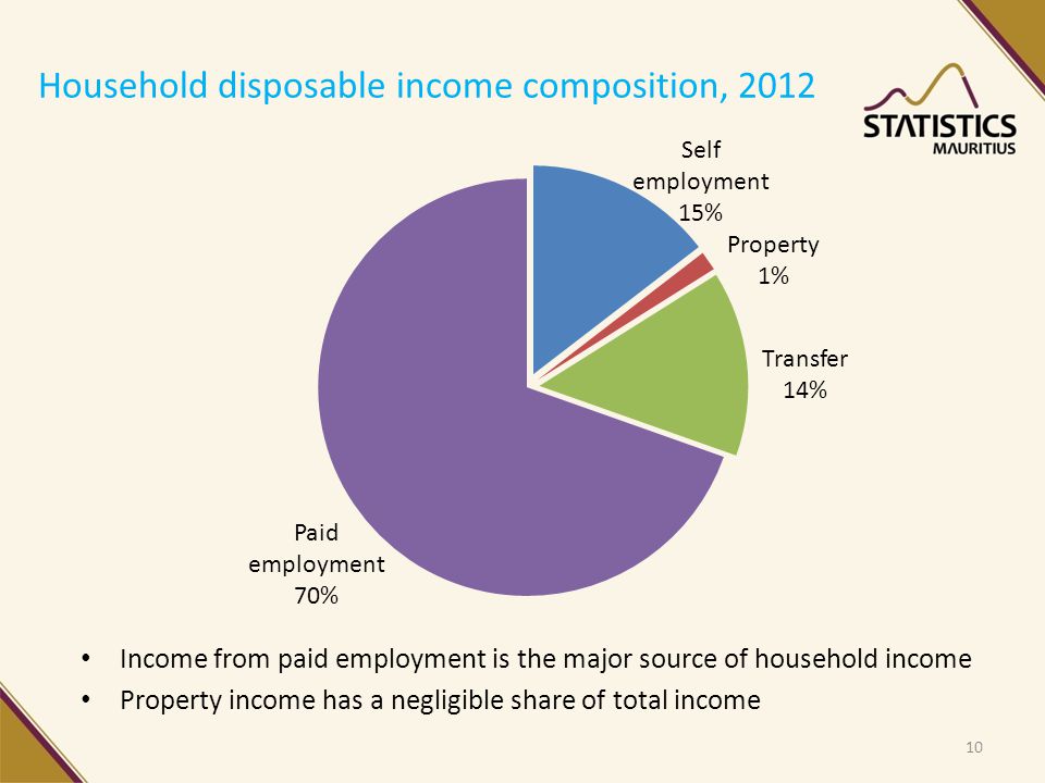 Household disposable income composition, 2012 Income from paid employment is the major source of household income Property income has a negligible share of total income 10