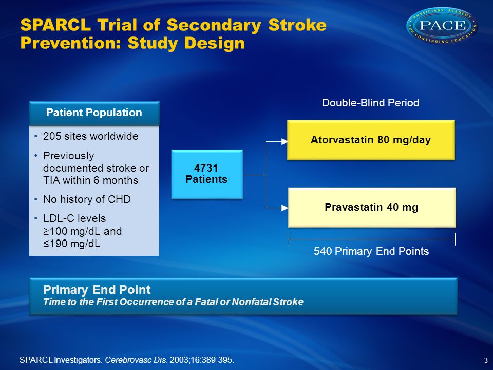 SPARCL Trial of Secondary Stroke Prevention: Study Design Primary End Points 4731 Patients 205 sites worldwide Previously documented stroke or TIA within 6 months No history of CHD LDL-C levels ≥100 mg/dL and ≤190 mg/dL Patient Population Primary End Point Time to the First Occurrence of a Fatal or Nonfatal Stroke Atorvastatin 80 mg/day SPARCL Investigators.