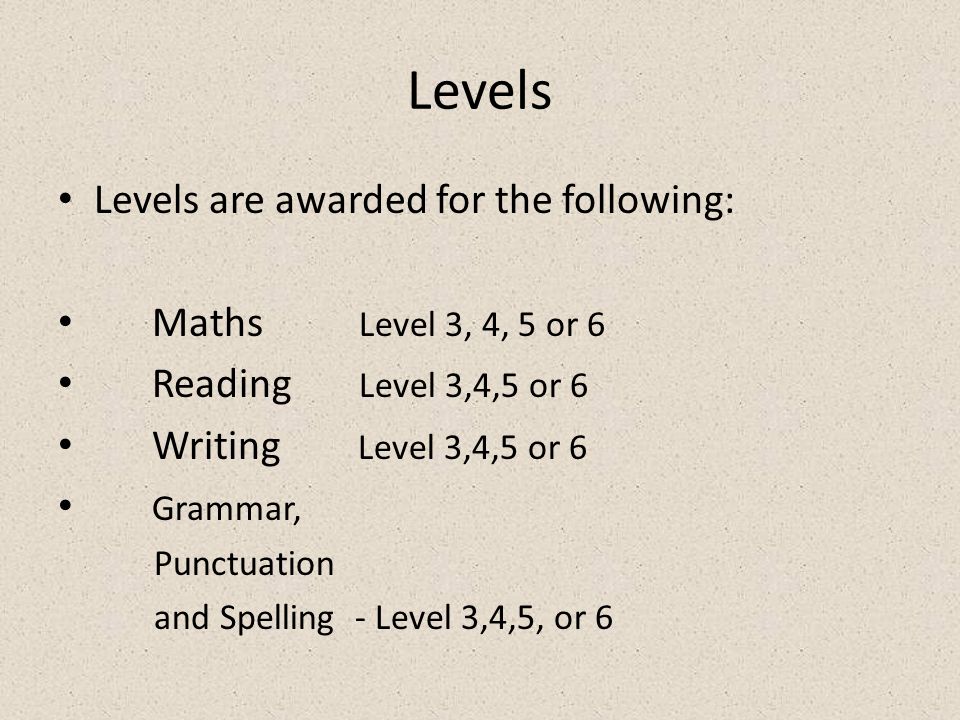 Levels Levels are awarded for the following: Maths Level 3, 4, 5 or 6 Reading Level 3,4,5 or 6 Writing Level 3,4,5 or 6 Grammar, Punctuation and Spelling - Level 3,4,5, or 6