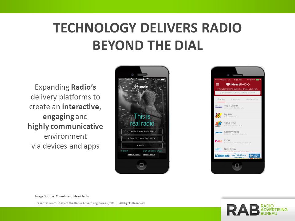 TECHNOLOGY DELIVERS RADIO BEYOND THE DIAL Expanding Radio’s delivery platforms to create an interactive, engaging and highly communicative environment via devices and apps Image Source: Tune-In and iHeartRadio Presentation courtesy of the Radio Advertising Bureau, 2015 – All Rights Reserved