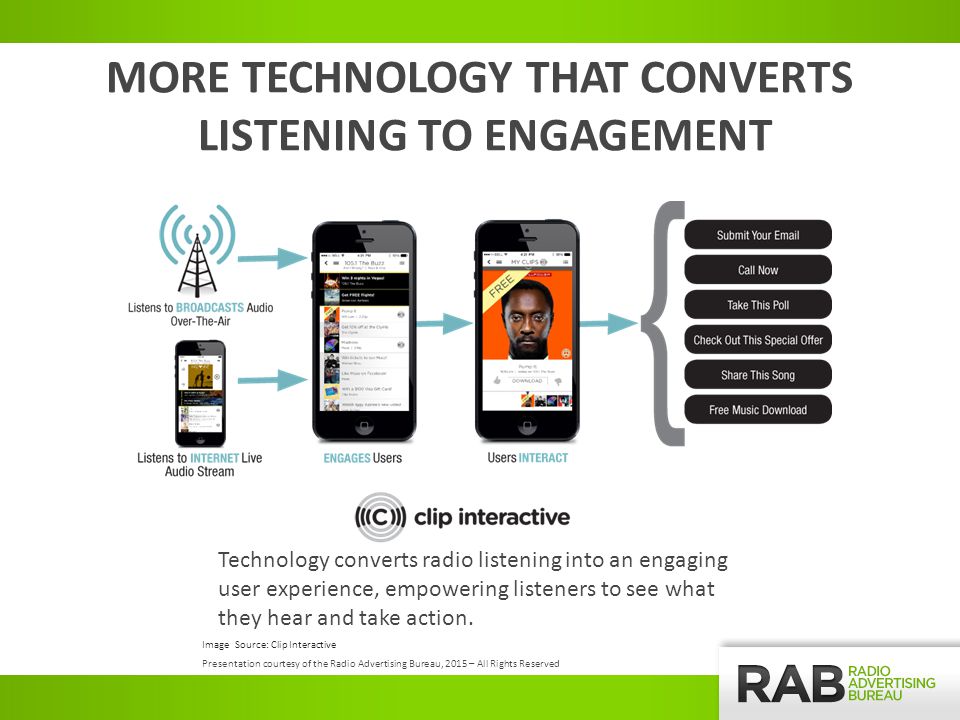 MORE TECHNOLOGY THAT CONVERTS LISTENING TO ENGAGEMENT Technology converts radio listening into an engaging user experience, empowering listeners to see what they hear and take action.