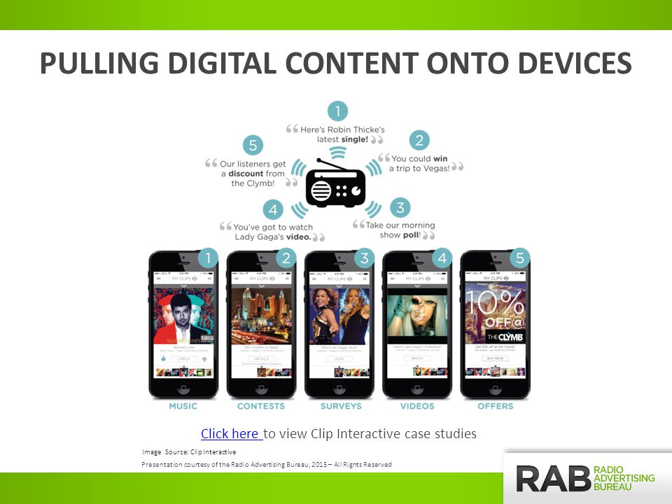 PULLING DIGITAL CONTENT ONTO DEVICES Click here Click here to view Clip Interactive case studies Image Source: Clip Interactive Presentation courtesy of the Radio Advertising Bureau, 2015 – All Rights Reserved