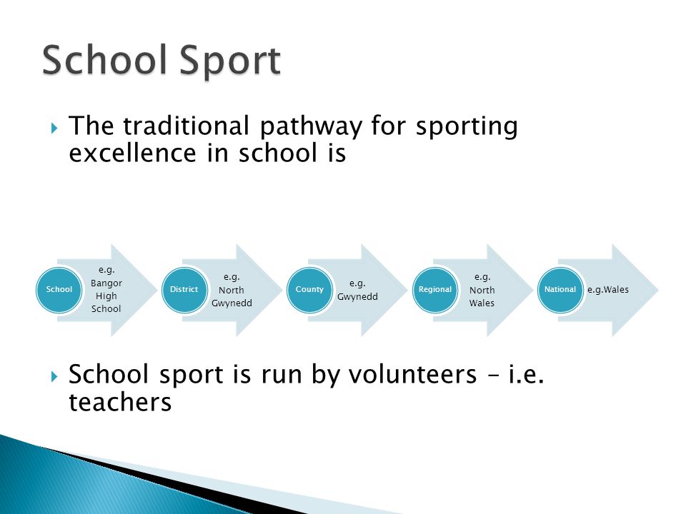  The traditional pathway for sporting excellence in school is  School sport is run by volunteers – i.e.