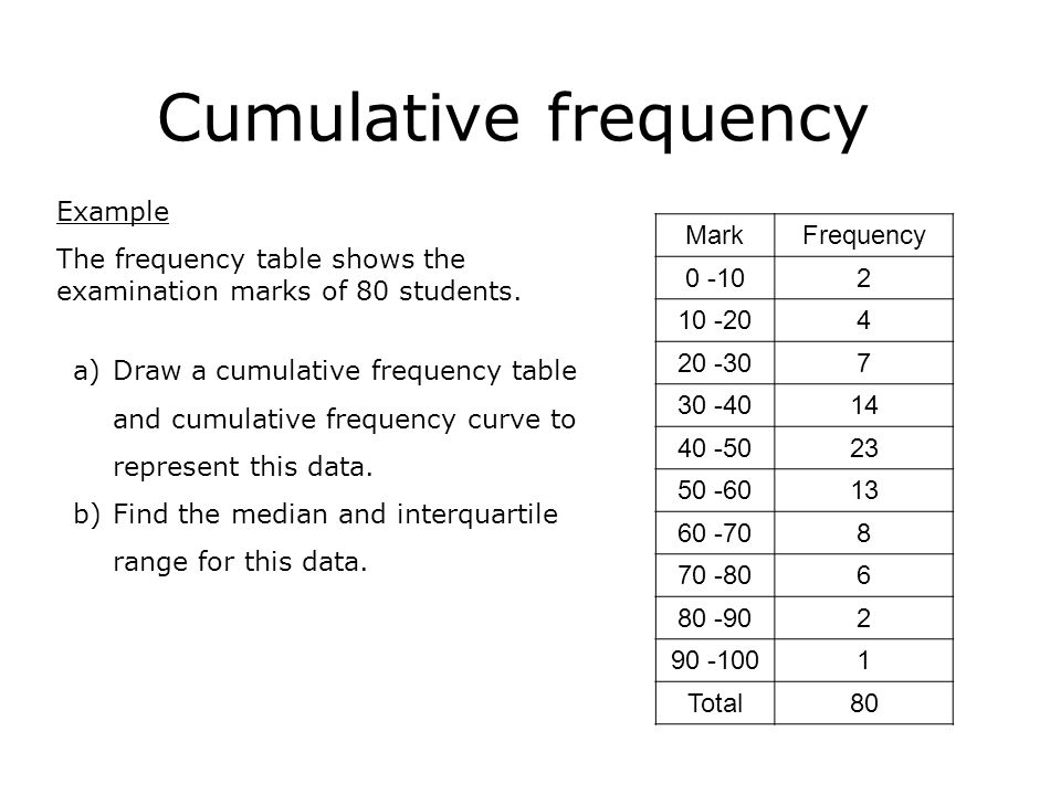 Cumulative frequency Example The frequency table shows the examination marks of 80 students.