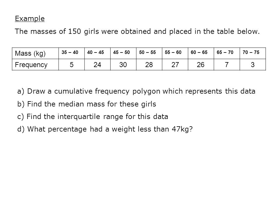 Example The masses of 150 girls were obtained and placed in the table below.