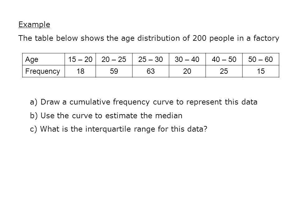 Example The table below shows the age distribution of 200 people in a factory Age15 – 2020 – 2525 – 3030 – 4040 – 5050 – 60 Frequency a) Draw a cumulative frequency curve to represent this data b) Use the curve to estimate the median c) What is the interquartile range for this data