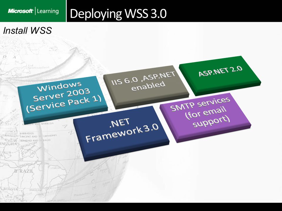 Deploying WSS 3.0 Install WSS