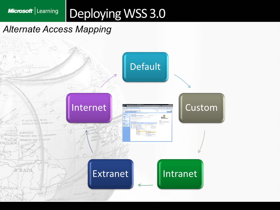 Deploying WSS 3.0 DefaultCustomIntranetExtranetInternet Alternate Access Mapping