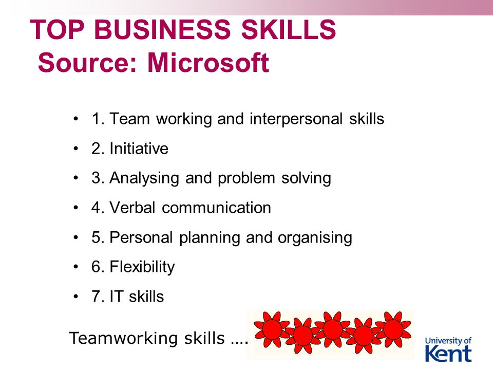 TOP BUSINESS SKILLS Source: Microsoft 1. Team working and interpersonal skills 2.