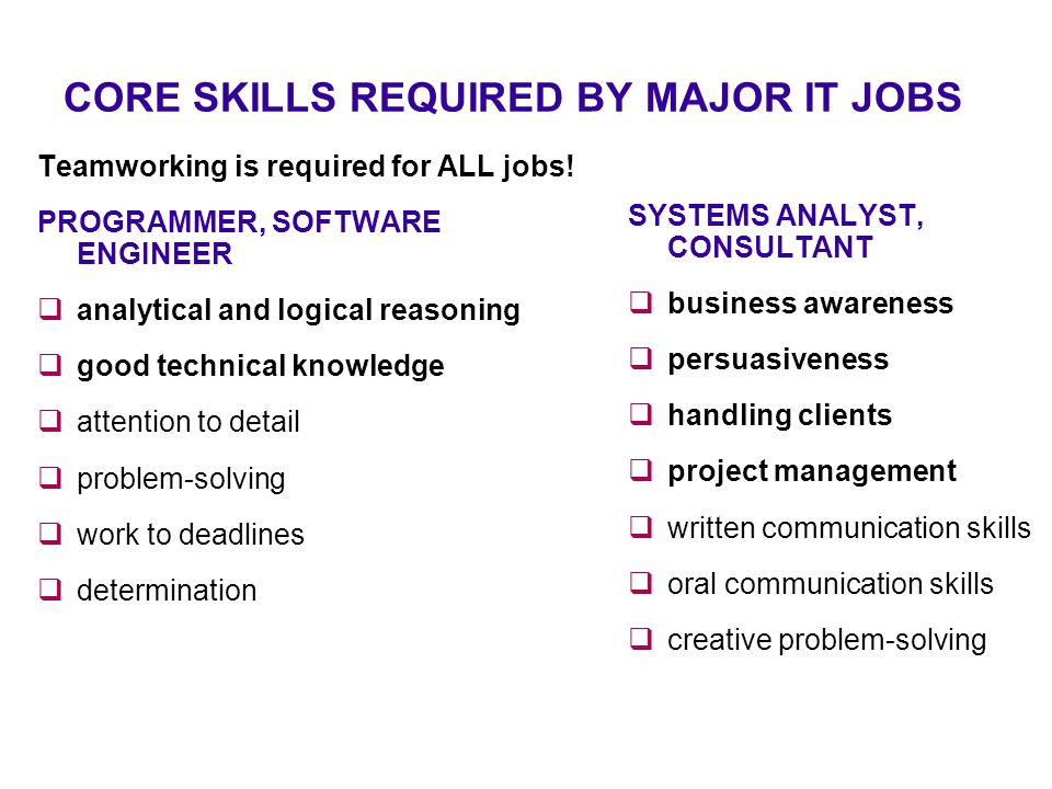 CORE SKILLS REQUIRED BY MAJOR IT JOBS Teamworking is required for ALL jobs.