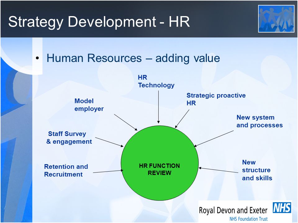 Strategy Development - HR Human Resources – adding value HR FUNCTION REVIEW New system and processes New structure and skills Model employer HR Technology Retention and Recruitment Strategic proactive HR Staff Survey & engagement