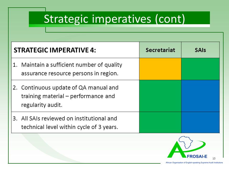 10 Strategic imperatives (cont) STRATEGIC IMPERATIVE 4: SecretariatSAIs 1.Maintain a sufficient number of quality assurance resource persons in region.