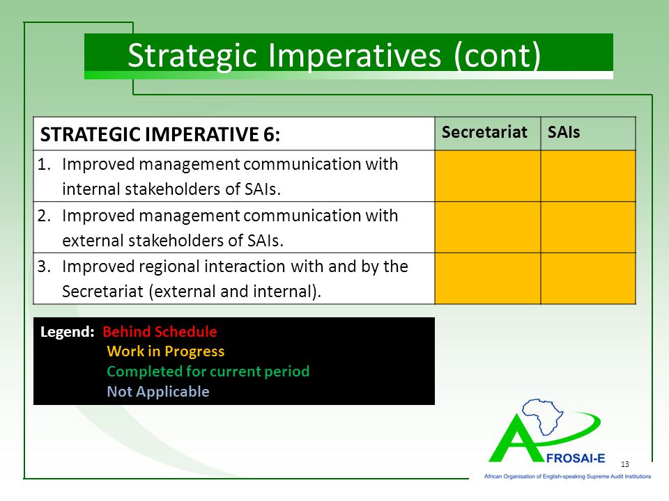 13 Strategic Imperatives (cont) STRATEGIC IMPERATIVE 6: SecretariatSAIs 1.Improved management communication with internal stakeholders of SAIs.