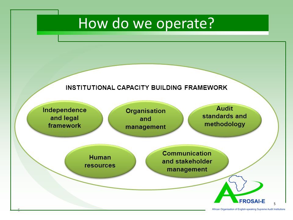 5 How do we operate.