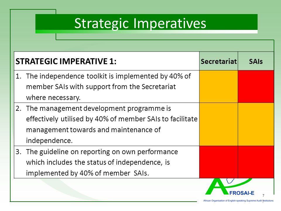 7 Strategic Imperatives 7 STRATEGIC IMPERATIVE 1: SecretariatSAIs 1.The independence toolkit is implemented by 40% of member SAIs with support from the Secretariat where necessary.