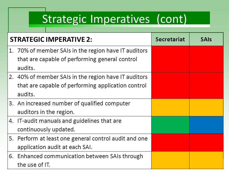 8 Strategic Imperatives (cont) STRATEGIC IMPERATIVE 2: SecretariatSAIs 1.70% of member SAIs in the region have IT auditors that are capable of performing general control audits.