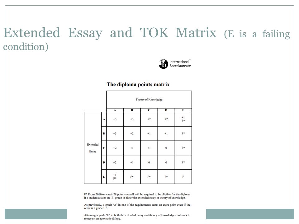 tok essays examples