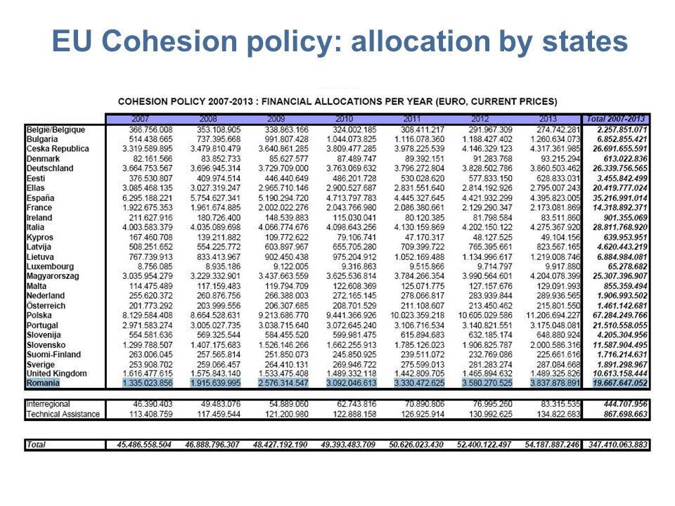 EU Cohesion policy: allocation by states