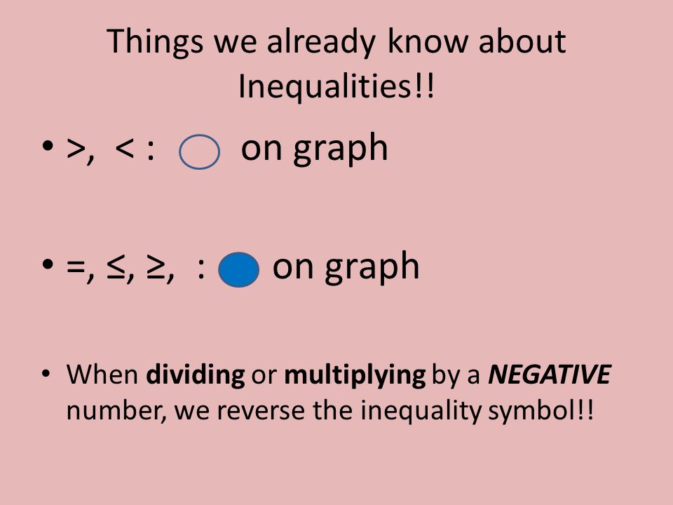 Things we already know about Inequalities!.