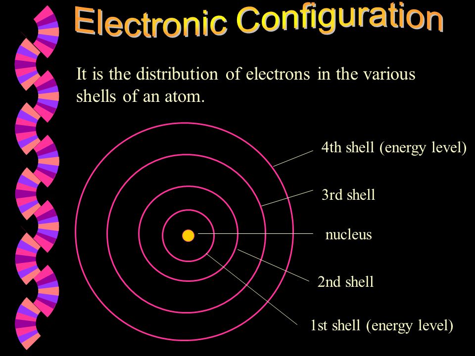 It is the distribution of electrons in the various shells of an atom.