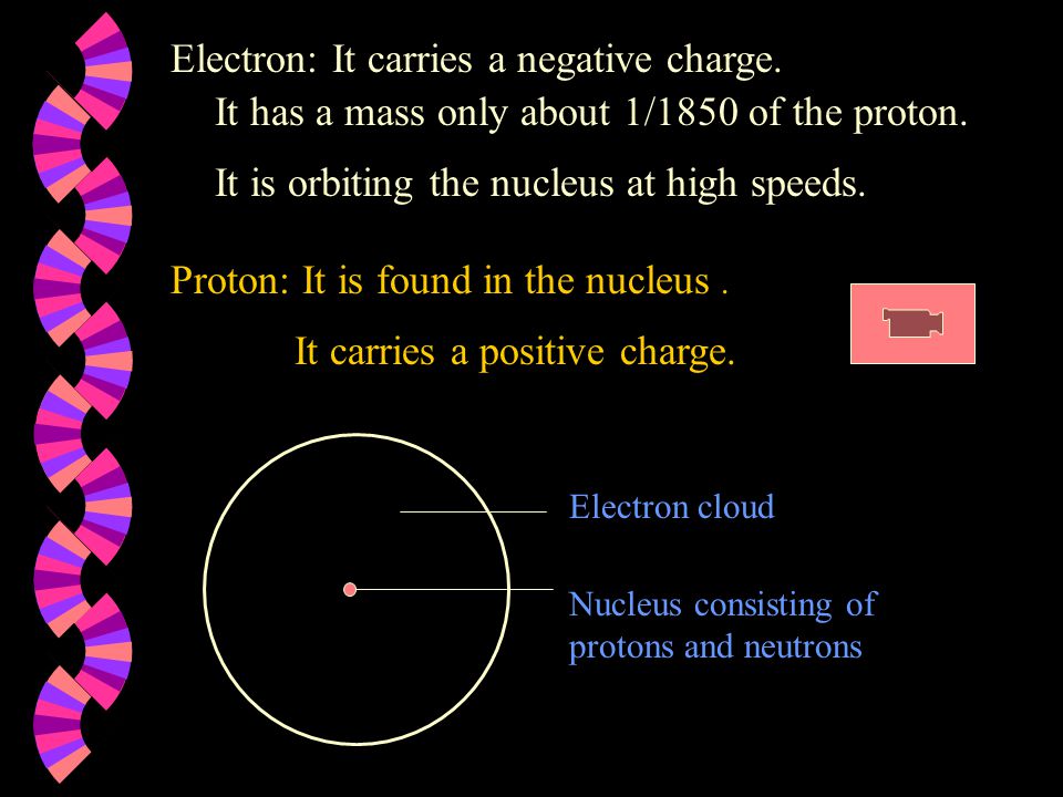 Electron: It carries a negative charge. It has a mass only about 1/1850 of the proton.