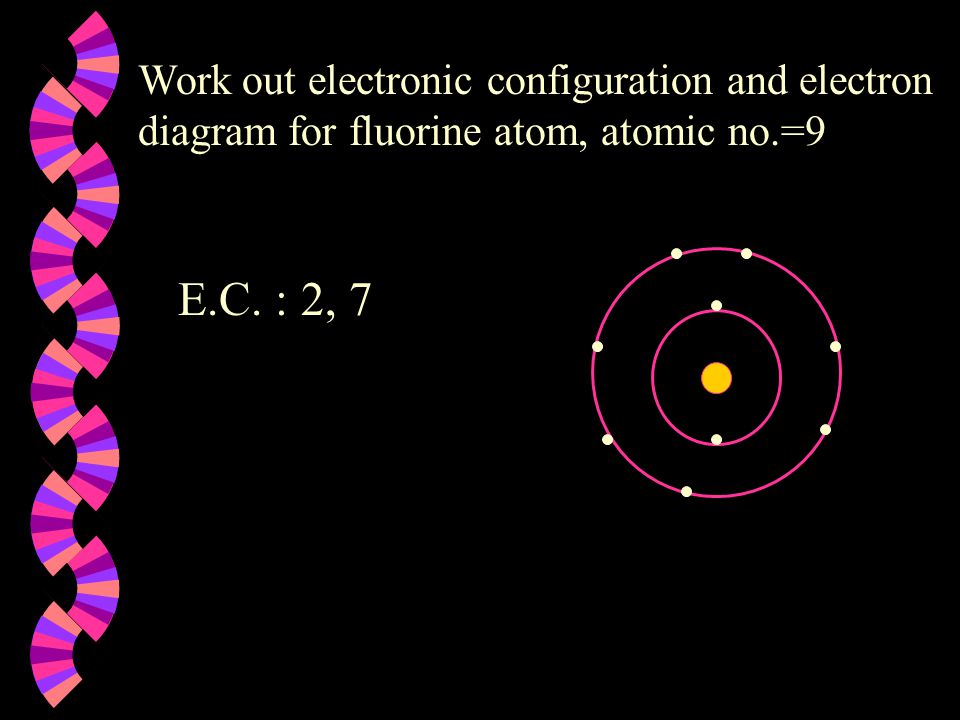 E.C. : 2, 7 Work out electronic configuration and electron diagram for fluorine atom, atomic no.=9