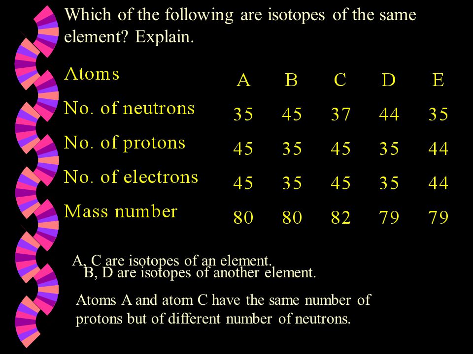 Which of the following are isotopes of the same element.